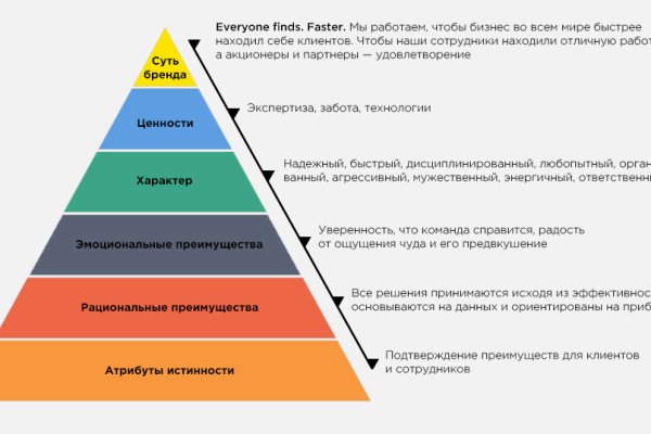 Кракен даркнет зеркало