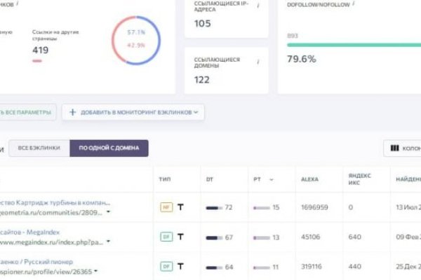 Сайты для даркнета