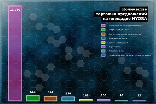 Ссылки на кракен маркетплейс тг