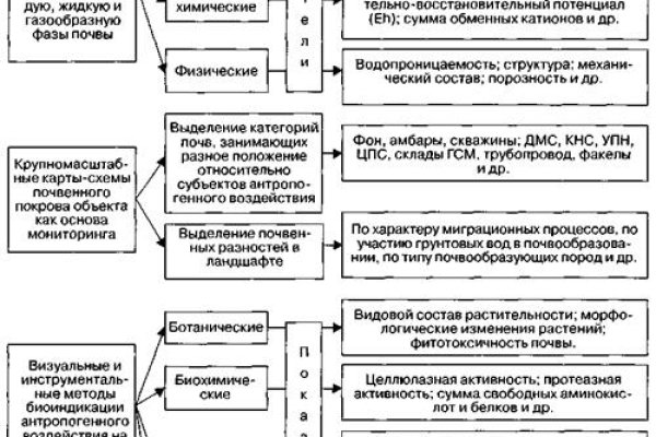 Переход на кракен