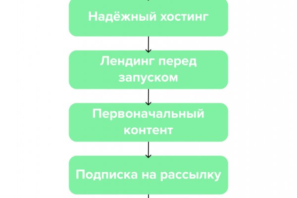 Кракен площадка vk2 top